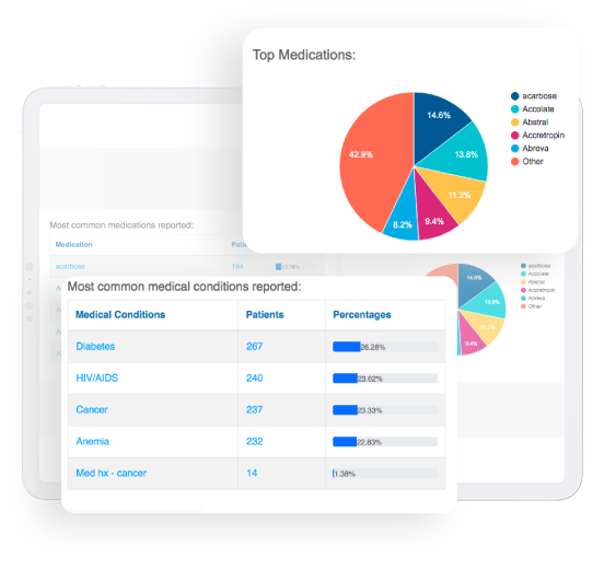 Analytics tablet